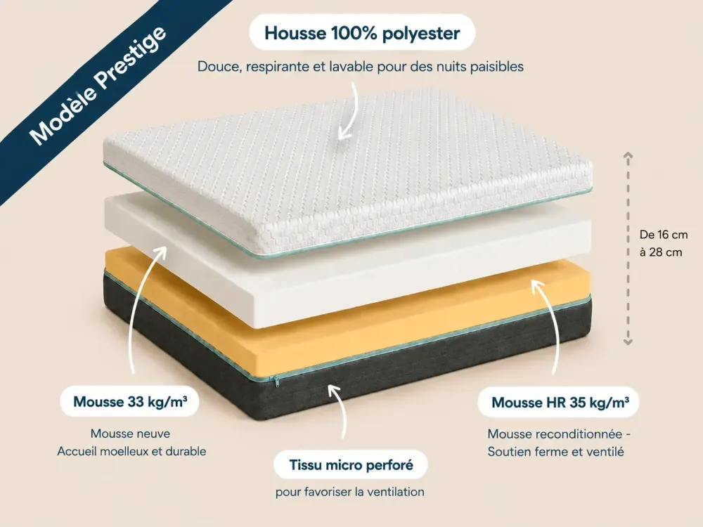 matelas-prestige-optimise